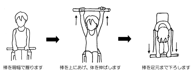 ＜アイロン体操＞
